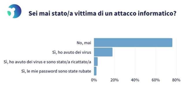 sicurezza informatica