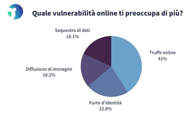 sicurezza informatica